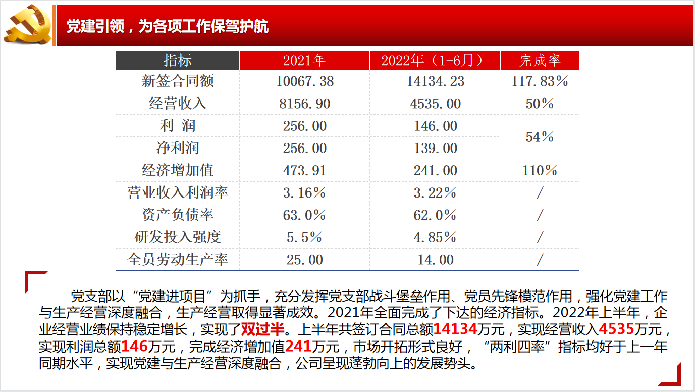 3.精准发力  经营工作成效显著.png