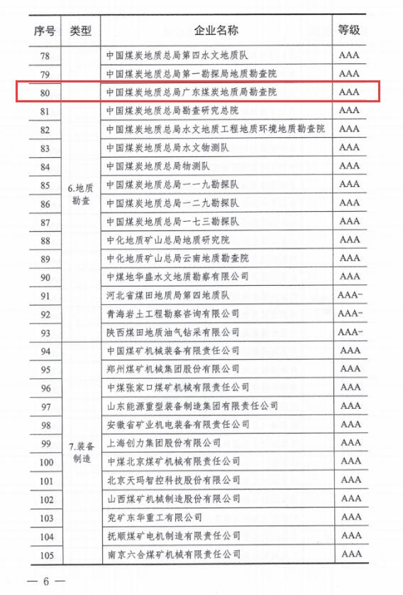 广东局勘查院、二〇一队、二〇二队连续6年获评煤炭行业AAA级信用企业5.jpg