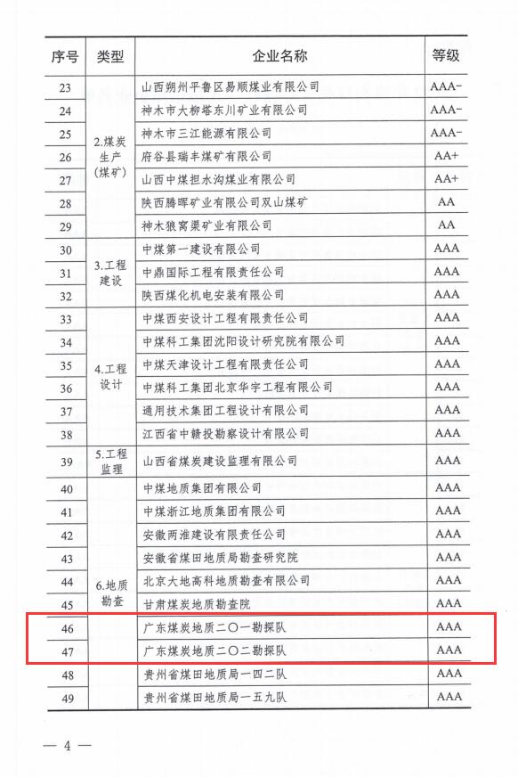 广东局勘查院、二〇一队、二〇二队连续6年获评煤炭行业AAA级信用企业4.jpg