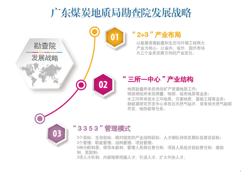 5、发展战略.jpg