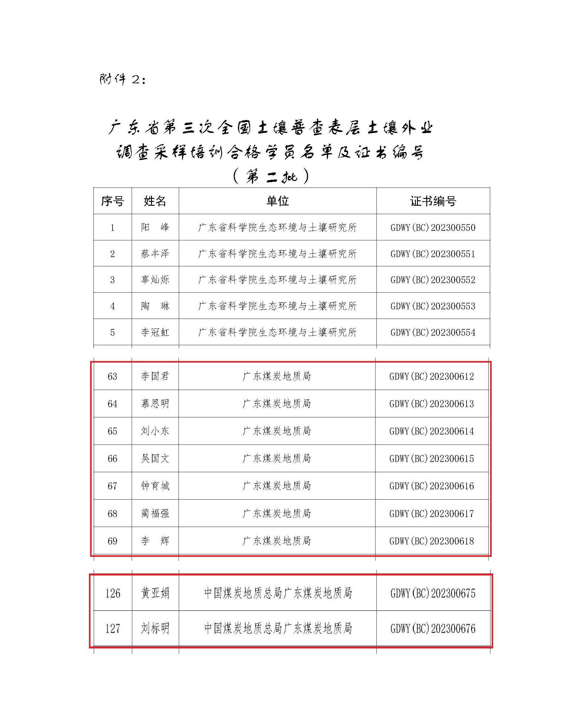 中煤江南（广东局）获得广东省第三次全国土壤普查表层土壤外业调查采样领队资格及质量检查员资格 名单2.jpg