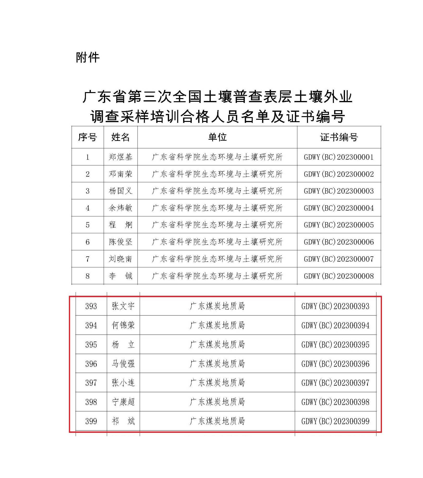 中煤江南（广东局）获得广东省第三次全国土壤普查表层土壤外业调查采样领队资格及质量检查员资格 名单1.jpg