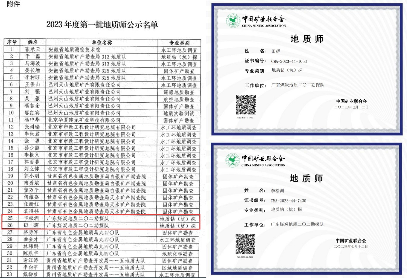 4.田辉、李松洲入选了2023年中国矿业联合会第一批地质师名单.jpg
